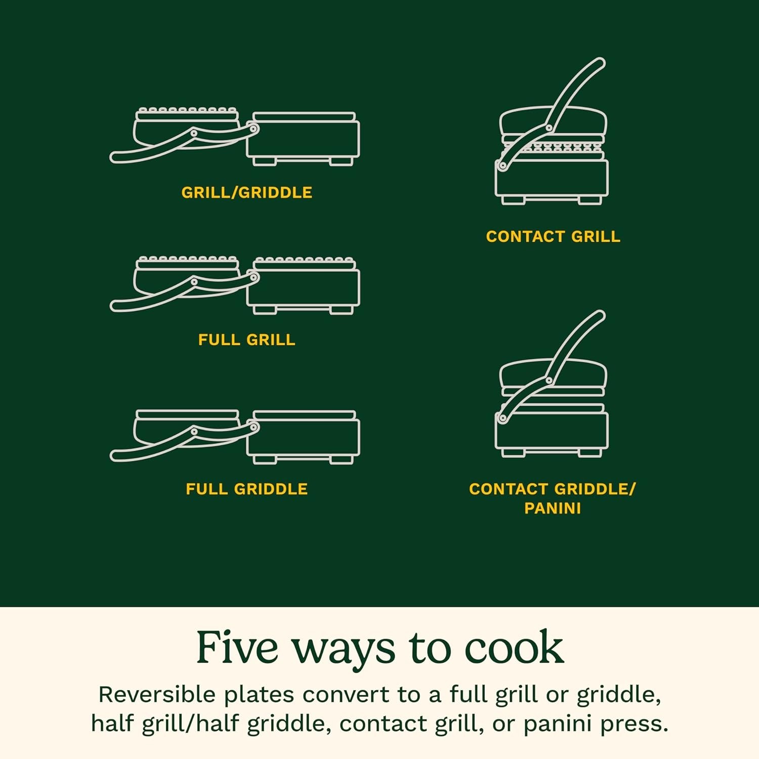 Cuisinart Electric Griddler FIVE Countertop Grill