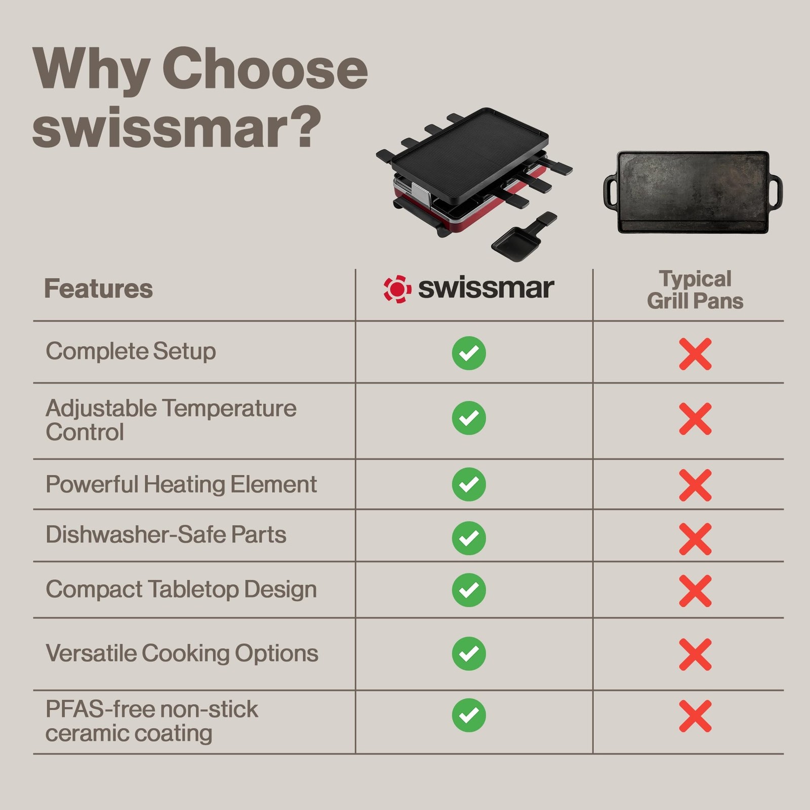 Swissmar Classic 8-Person Raclette Party Grill with Reversible Cast Aluminum …