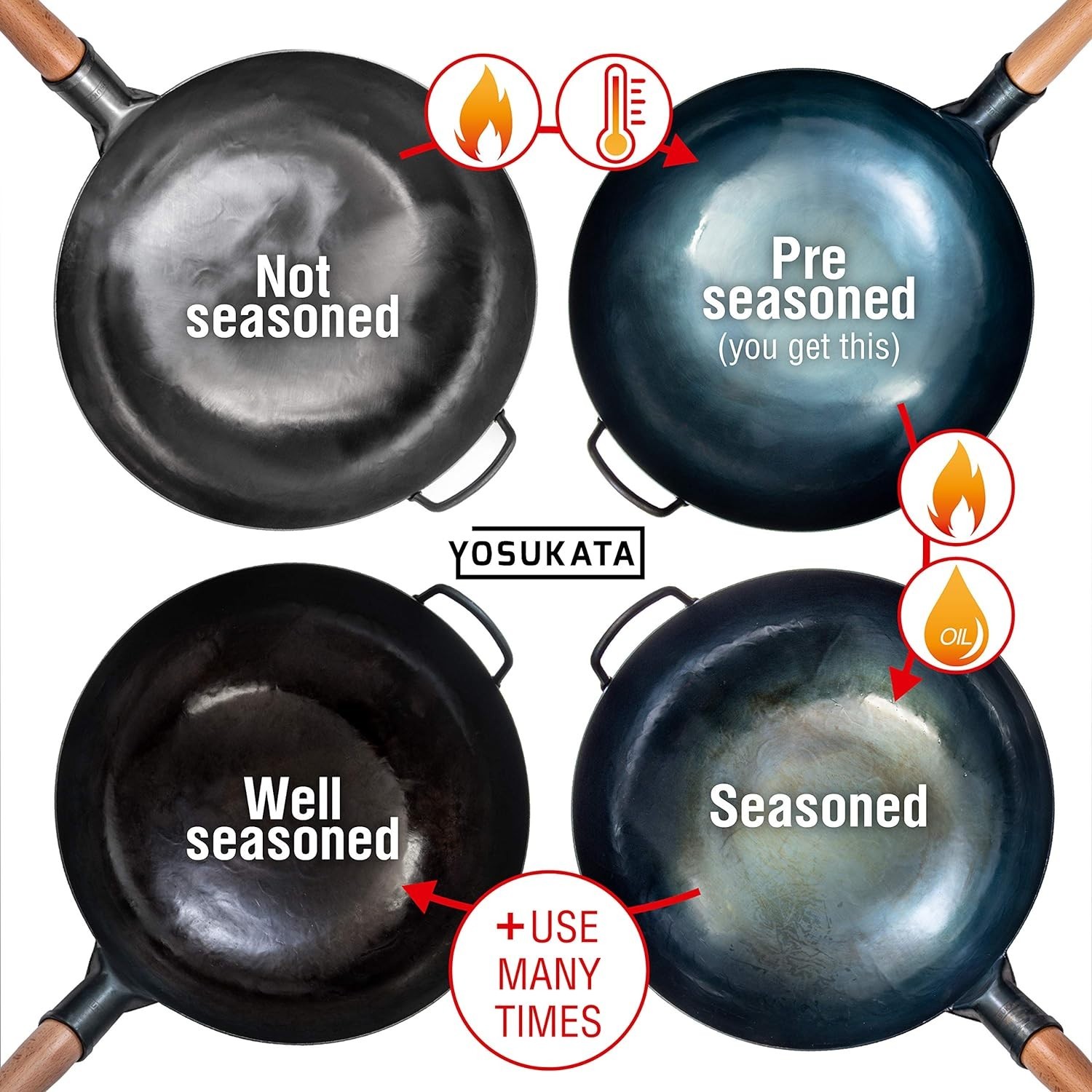 YOSUKATA 13.5 in Blue Carbon Steel Wok Pan, Pre-Seasoned Flat Bottom, Ergonomic