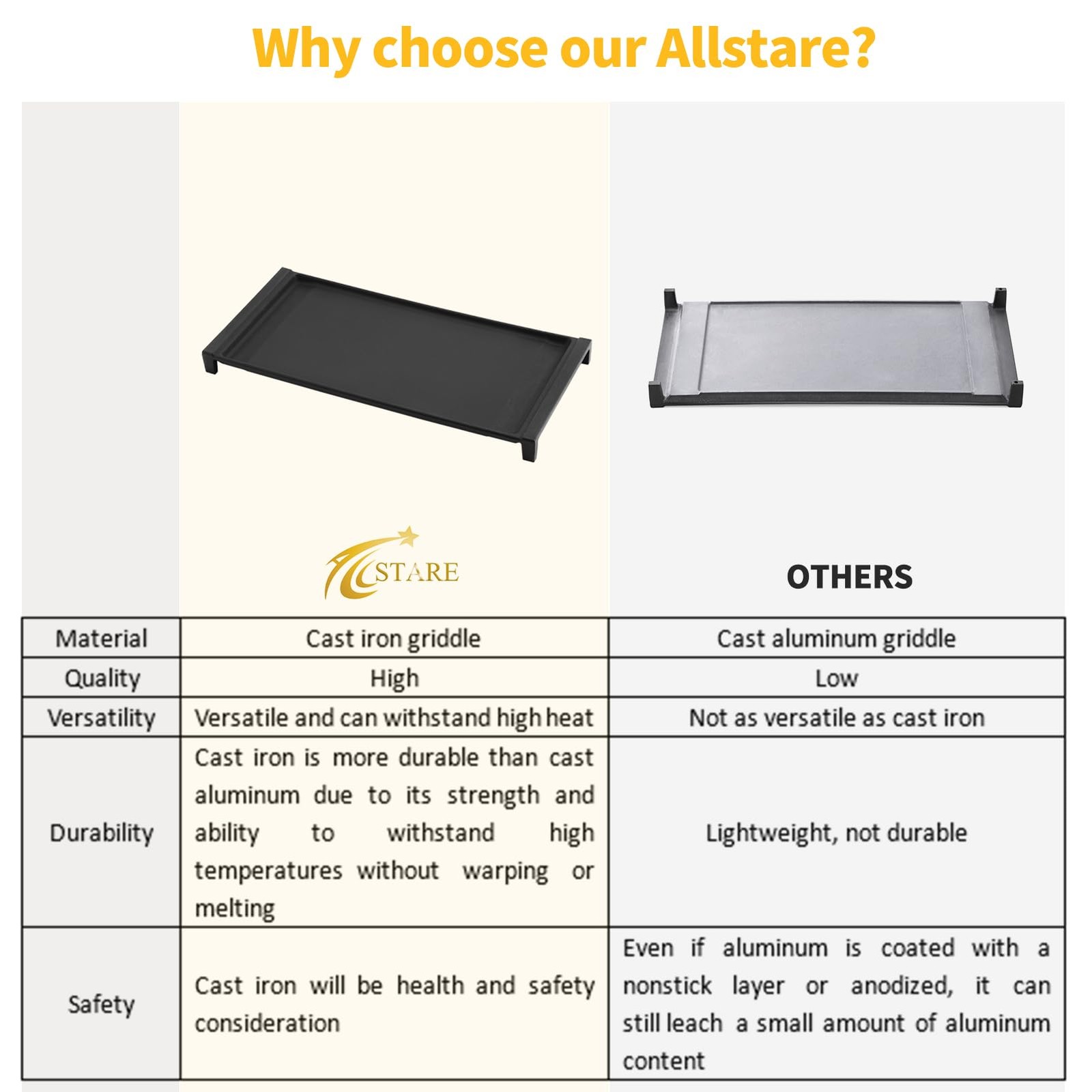 WB31X24738 Cast Iron Griddle 19.5″ x 9″ for GE Gas Range Stove Cooktop