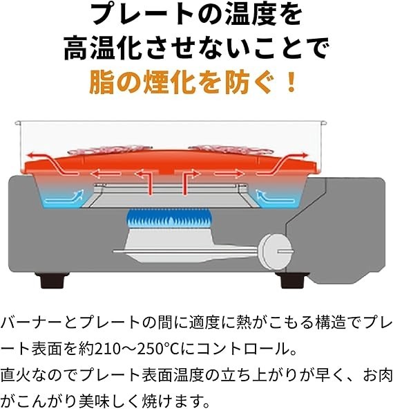 Iwatani CB-SLG-3 Smokeless Yakiniku Grill Cassette Gas BBQ Grill Made in Japan