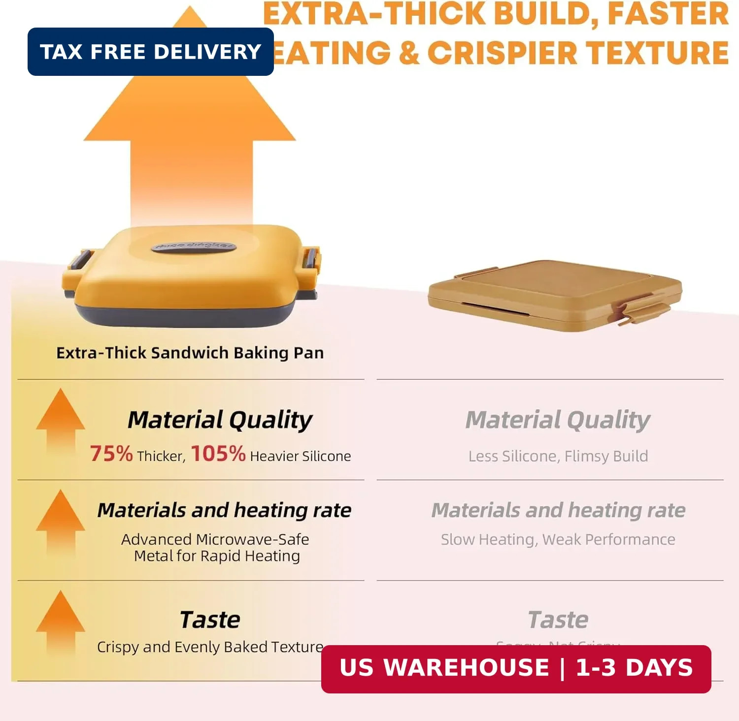 Microwave Sandwich Maker, Snack Maker & Panini Press, Removable Non-Stick Plates