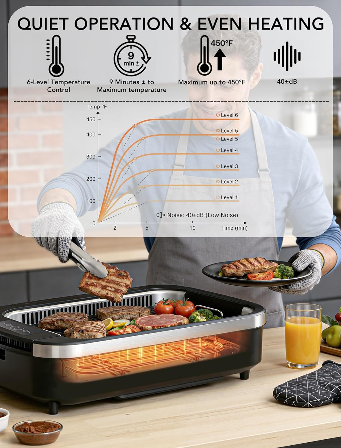 Indoor Smokeless Grill, Indoor Grill, 1500W Electric Grill with Tempered Glass