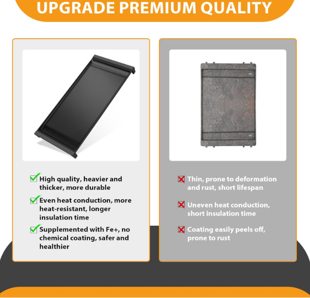 Upgraded WB31X24738 Cast Iron Griddle Compatible With Ge WB31X24738 StoveTop …