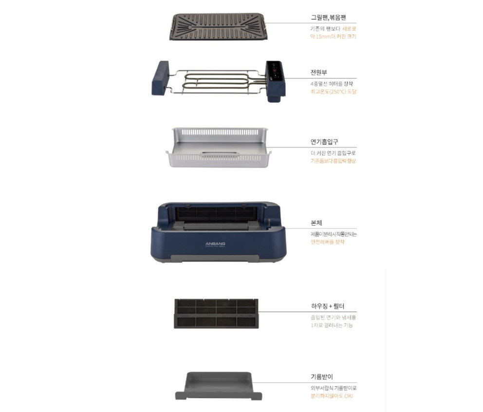 ANBANG Smokeless Electric Indoor BBQ Grill AB507FCO Dual Fan 220V 60Hz Gray NEW