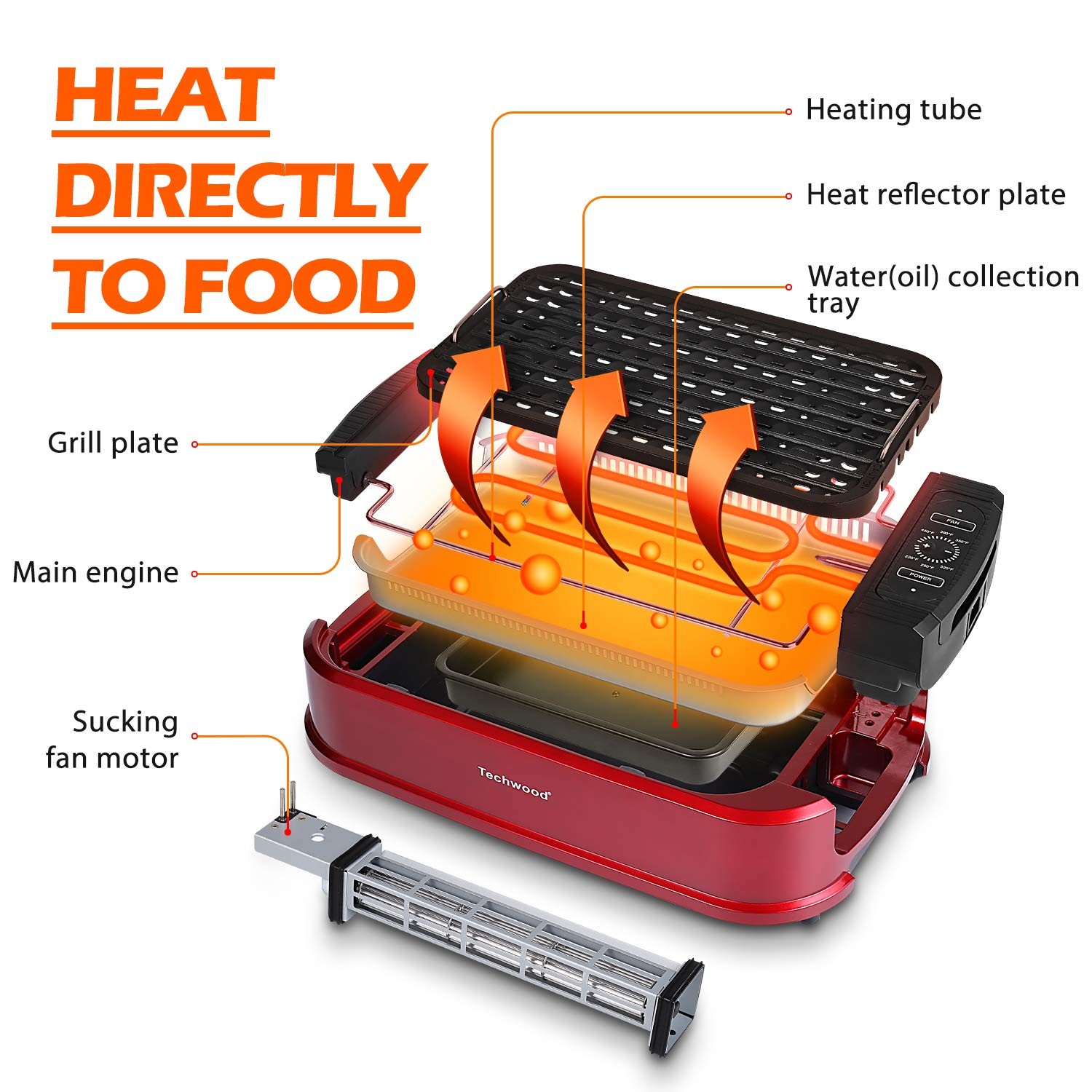 Techwood 1500W Smokeless Indoor Electric Grill, Non-Stick, Temp Control, Dishwas