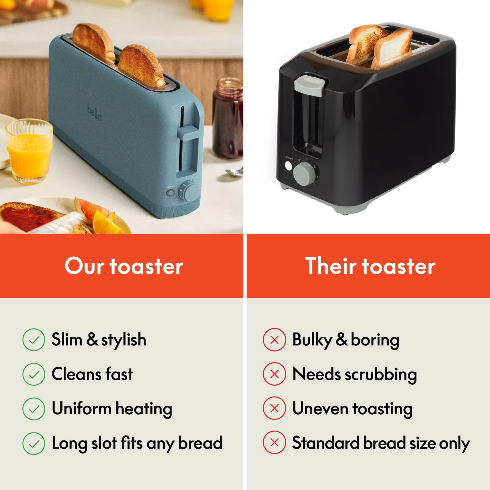 bella 2 Slice Slim Toaster, Fits-anywhere™ Kitchenware, 6 2 Slice, Surf
