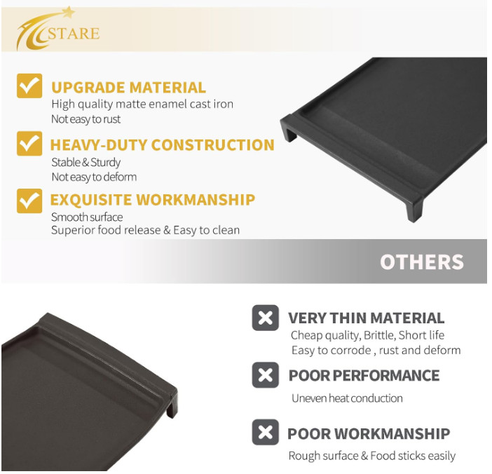 WB31X24738 Cast Iron Griddle for GE Gas Stove 19.5×9 Cooktop