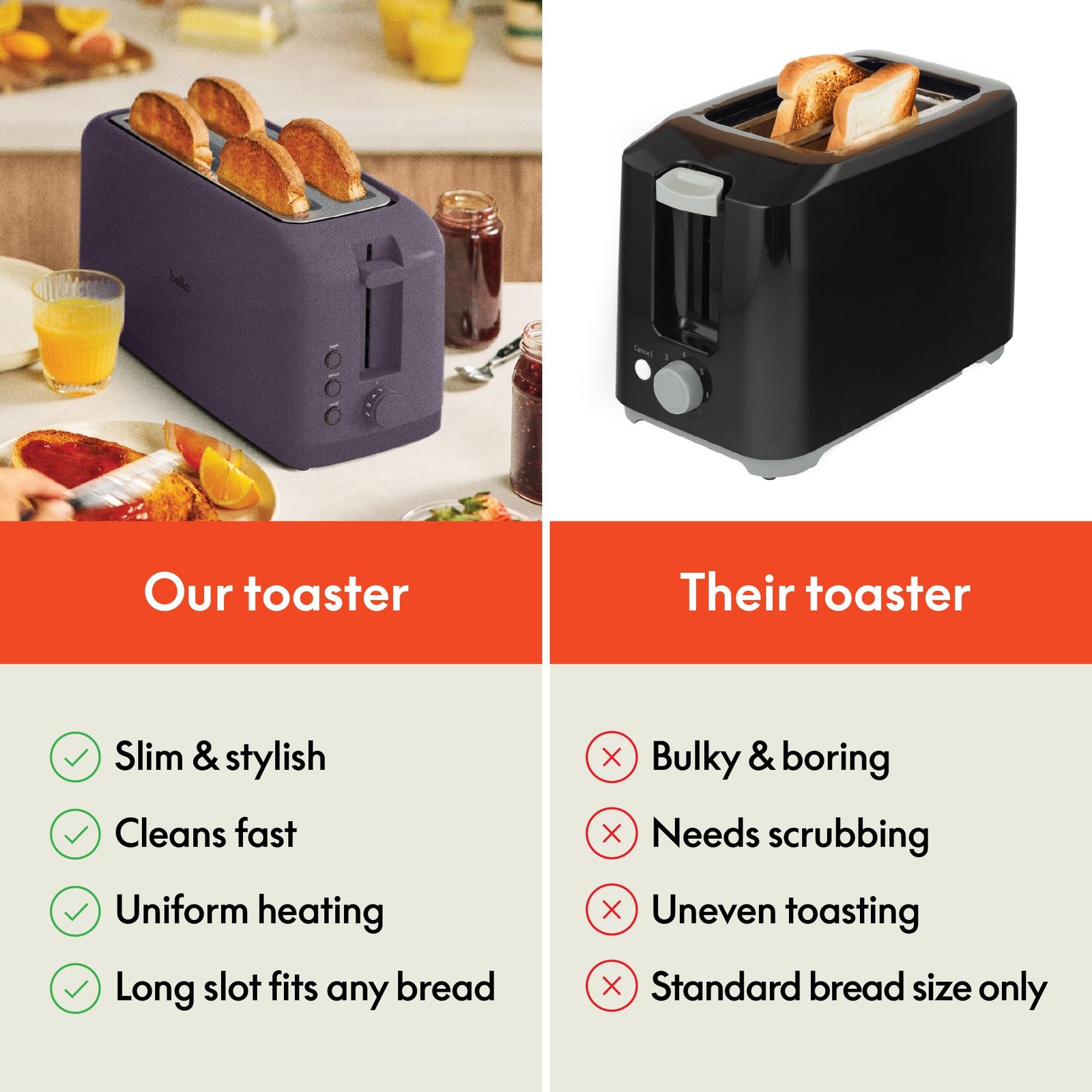 bella 4 Slice Slim Toaster, Fits-anywhere™ Kitchenware, 6 4 Slice, Plum