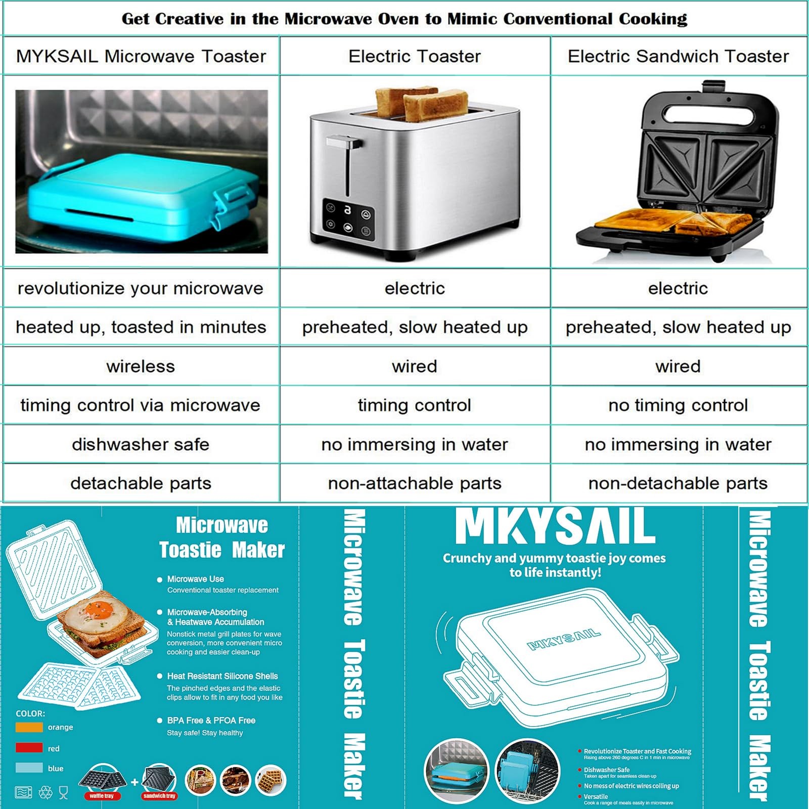 Toaster,Microwave Toaster, Sandwich Maker, Panini Maker, Dishwasher Safe,NO E…