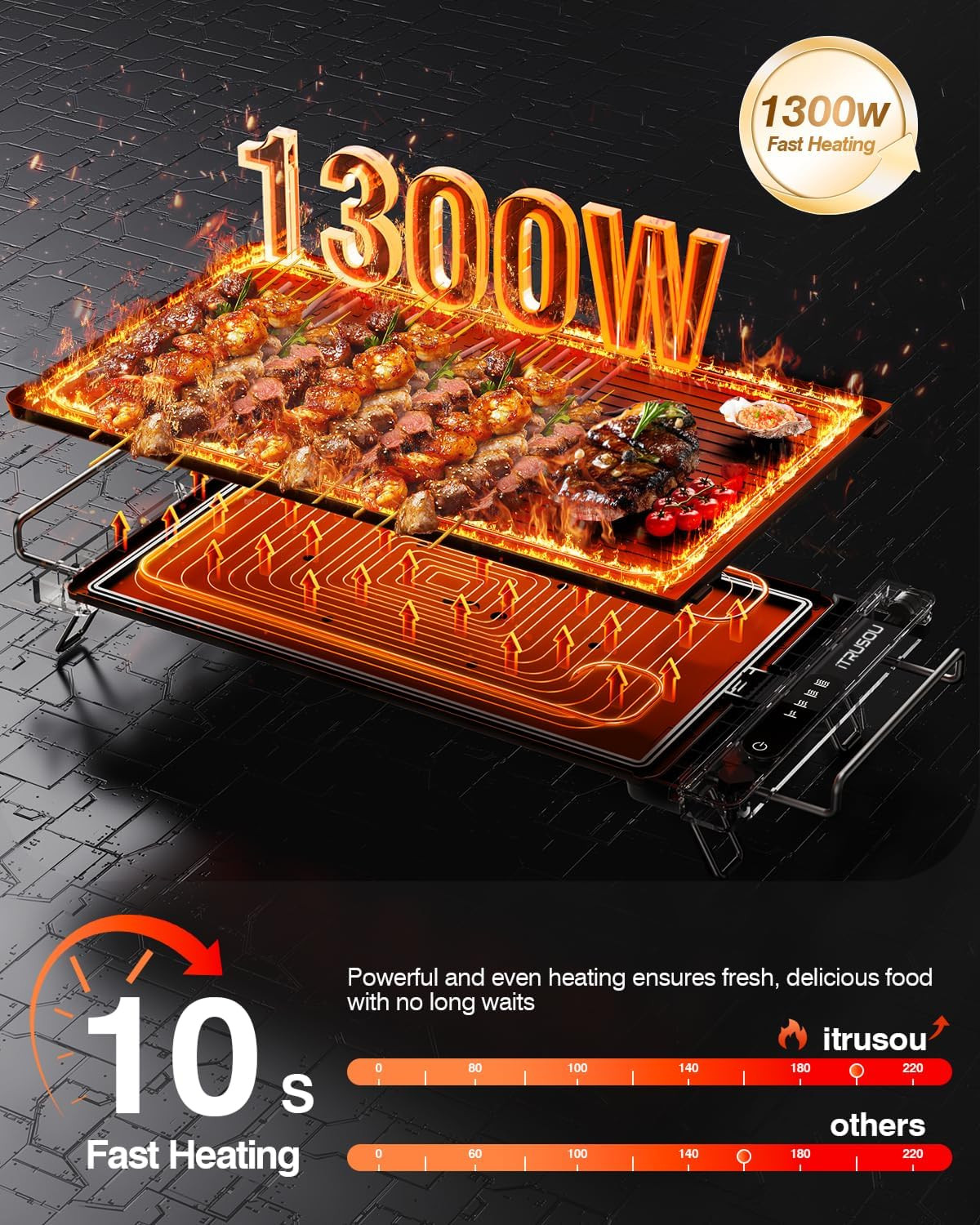 2025 Smart Electric Griddle, Detachable Touch Panel, IPX9 Waterproof, Dishwasher