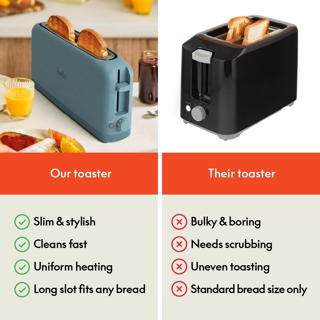bella 2 Slice Slim Toaster, 6 Setting Shade Control w Reheat 2 Slice, Surf
