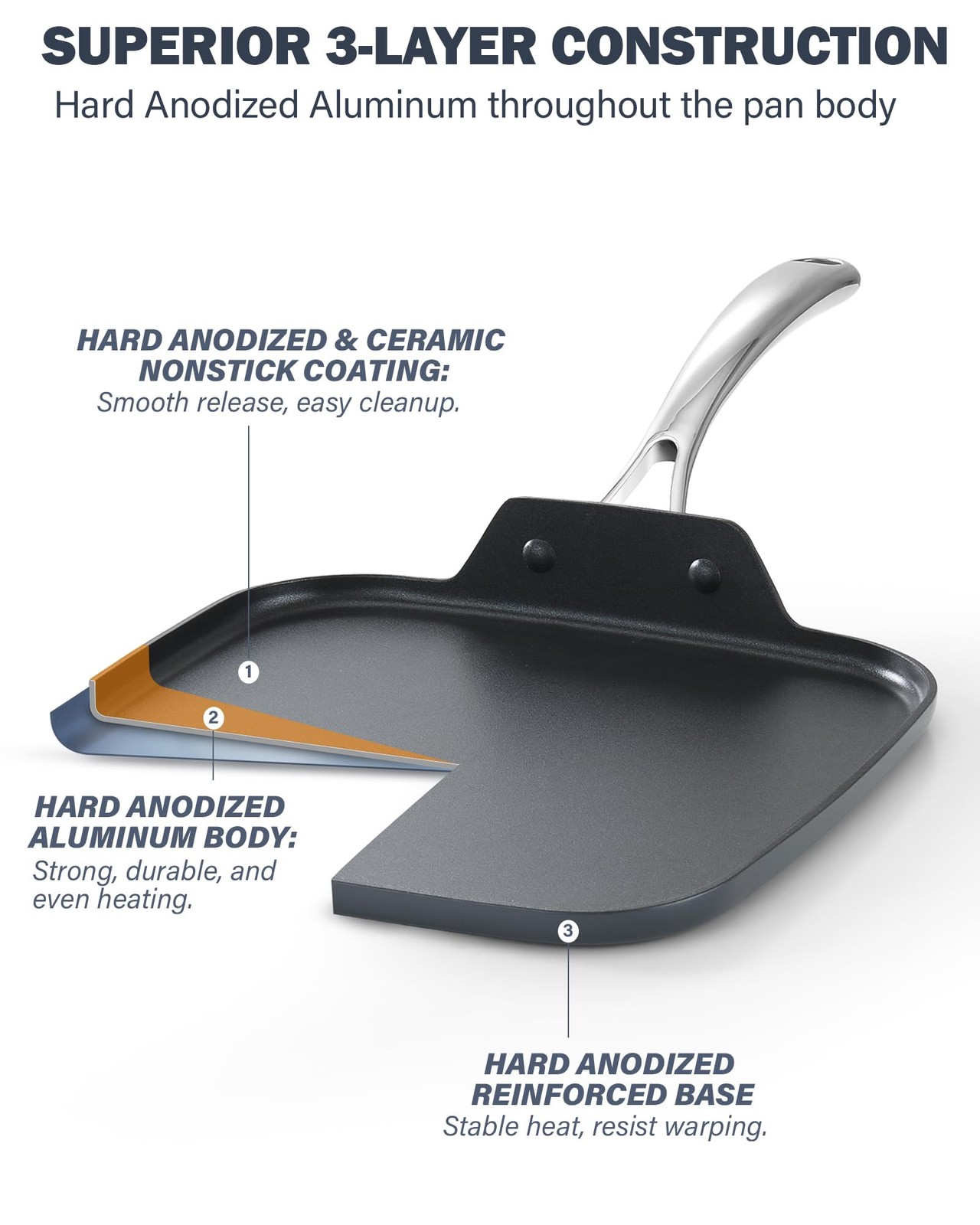 Classic 11 x 11-Inch Nonstick Square Griddle Pan, Hard Anodized Cookware Grid…