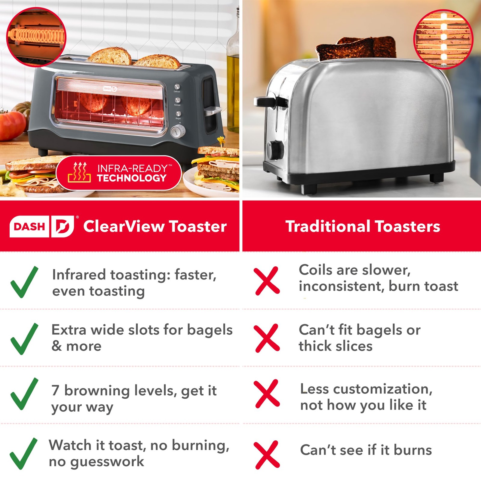 DASH Clear View Toaster: Extra Wide Slot Toaster with See 2 Slice, Gray