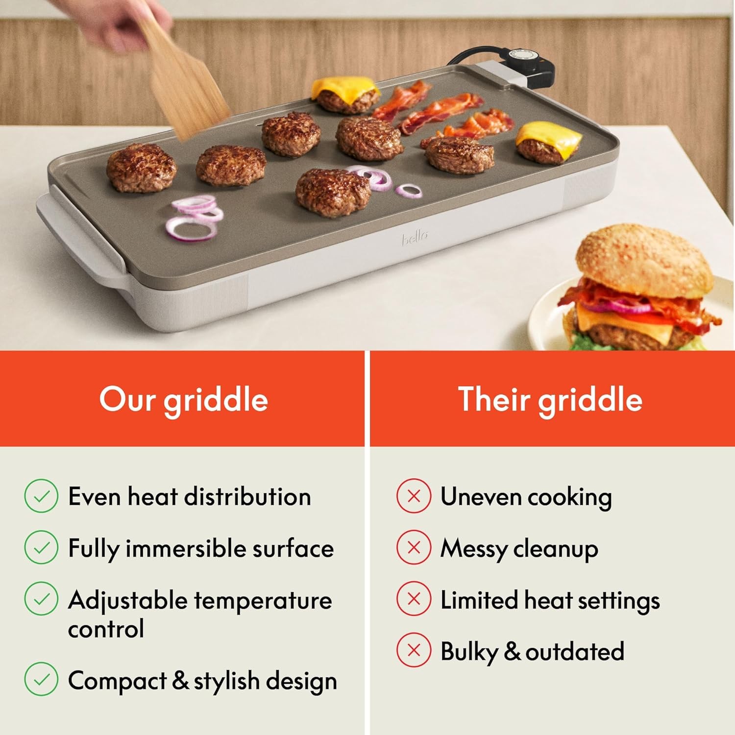 12″ x 22″ Electric Griddle W/ EverGood™ Ceramic Nonstick Coating