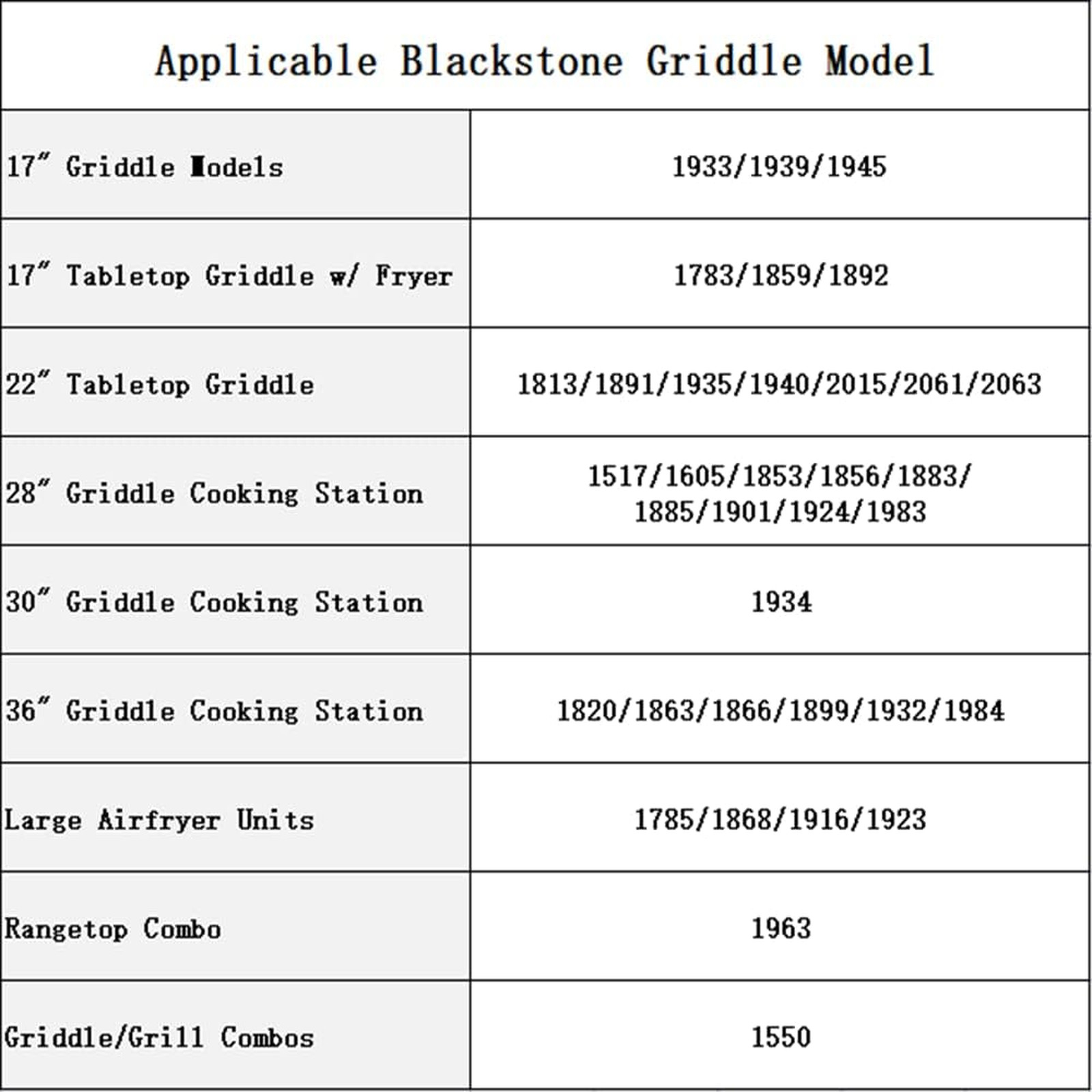 Grease Catcher for Blackstone Griddle Kit with 12 Aluminum Grease Cup Liners and