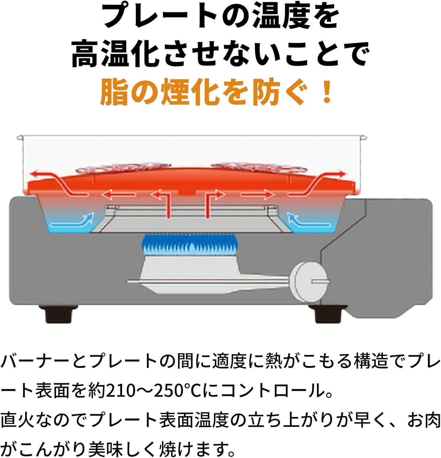 Iwatani CB-SLG-3 Yakimaru Slim Smokeless Yakiniku Gas Grill Charcoal Japan NEW