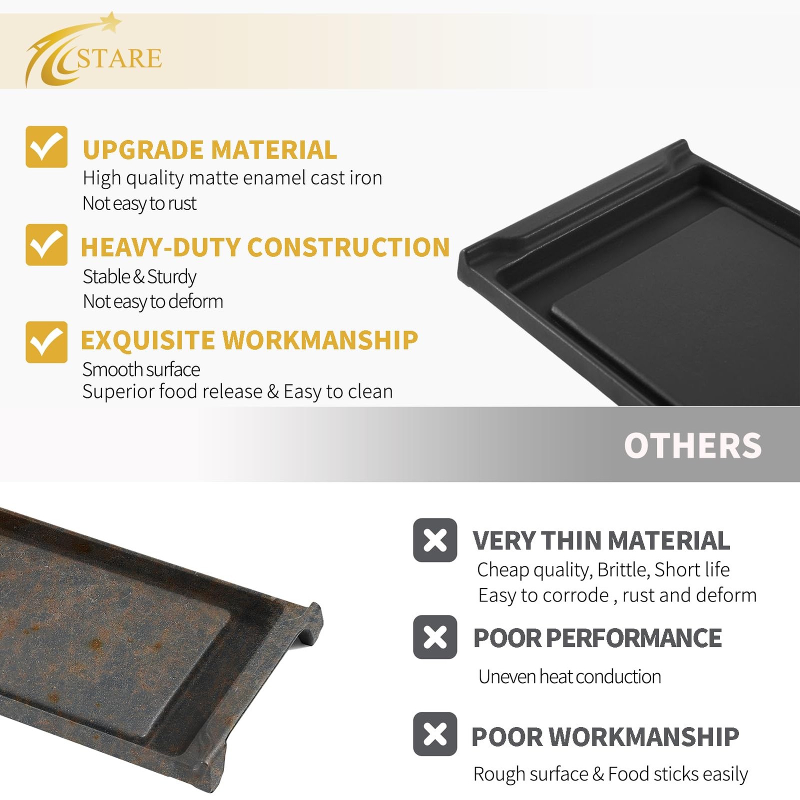 WB31K10220 Griddle Replacement Parts GE Stove Cafe Plate 20″ x 8.5’’ Cast Iron