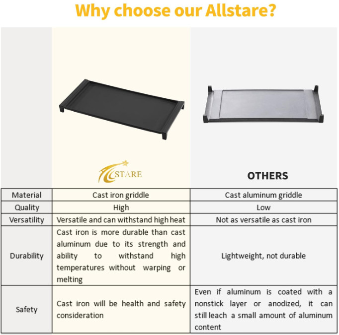 WB31X24738 Cast Iron Griddle for GE Gas Stove 19.5×9 Cooktop