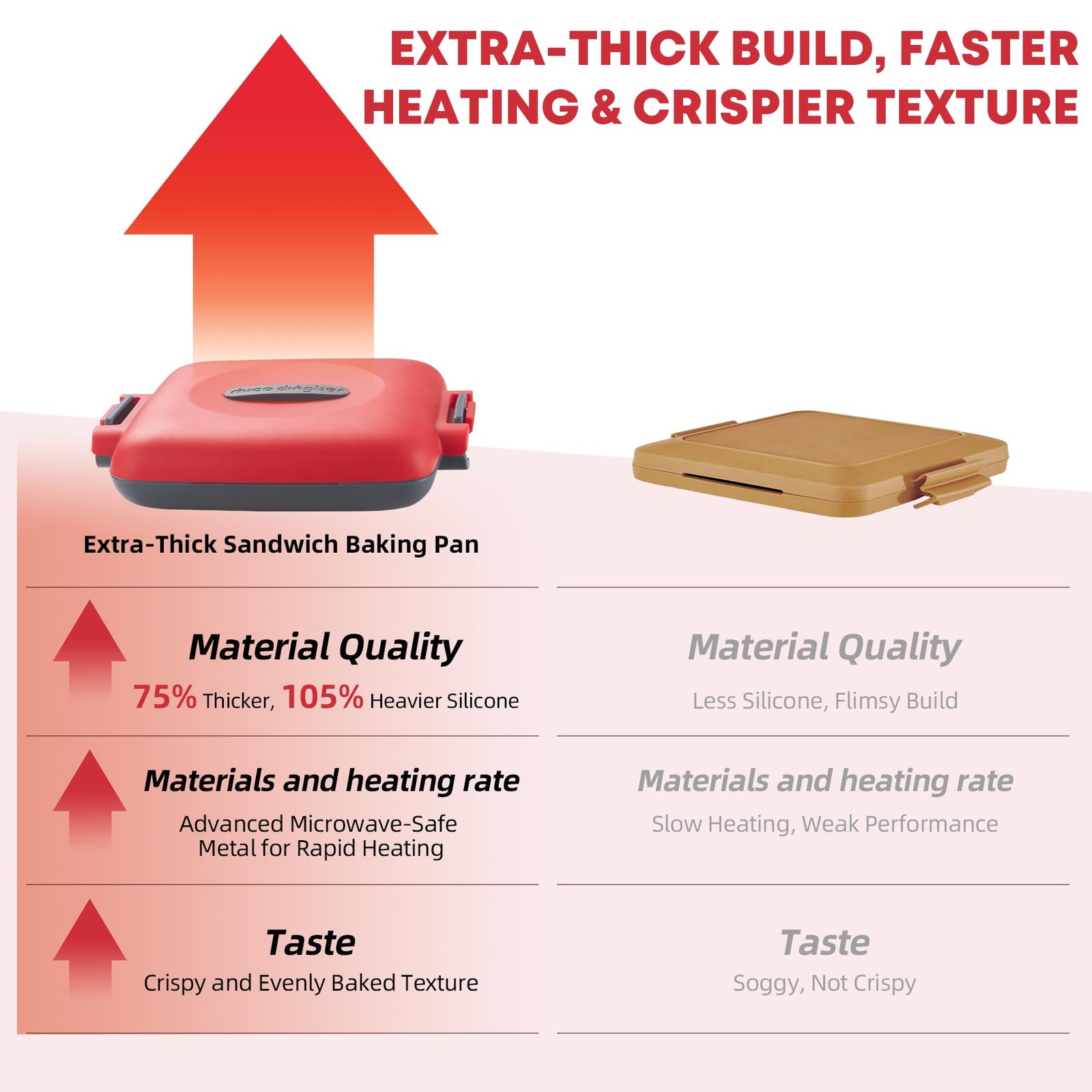 Microwave Sandwich Maker, Snack Maker & Panini Press, Removable Non-Stick Pla…