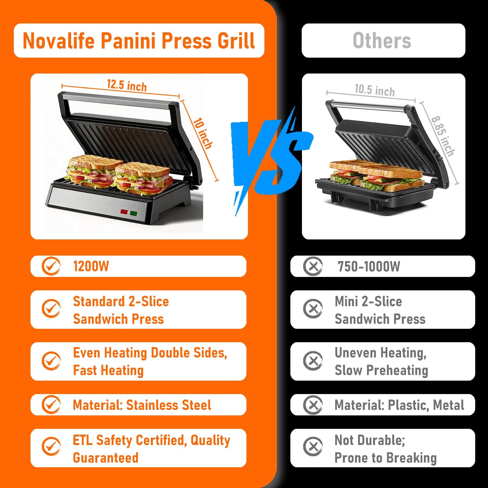 Panini Press Grill, Standard 2-Slice Sandwich Maker with Non-Stick Plates, 12…