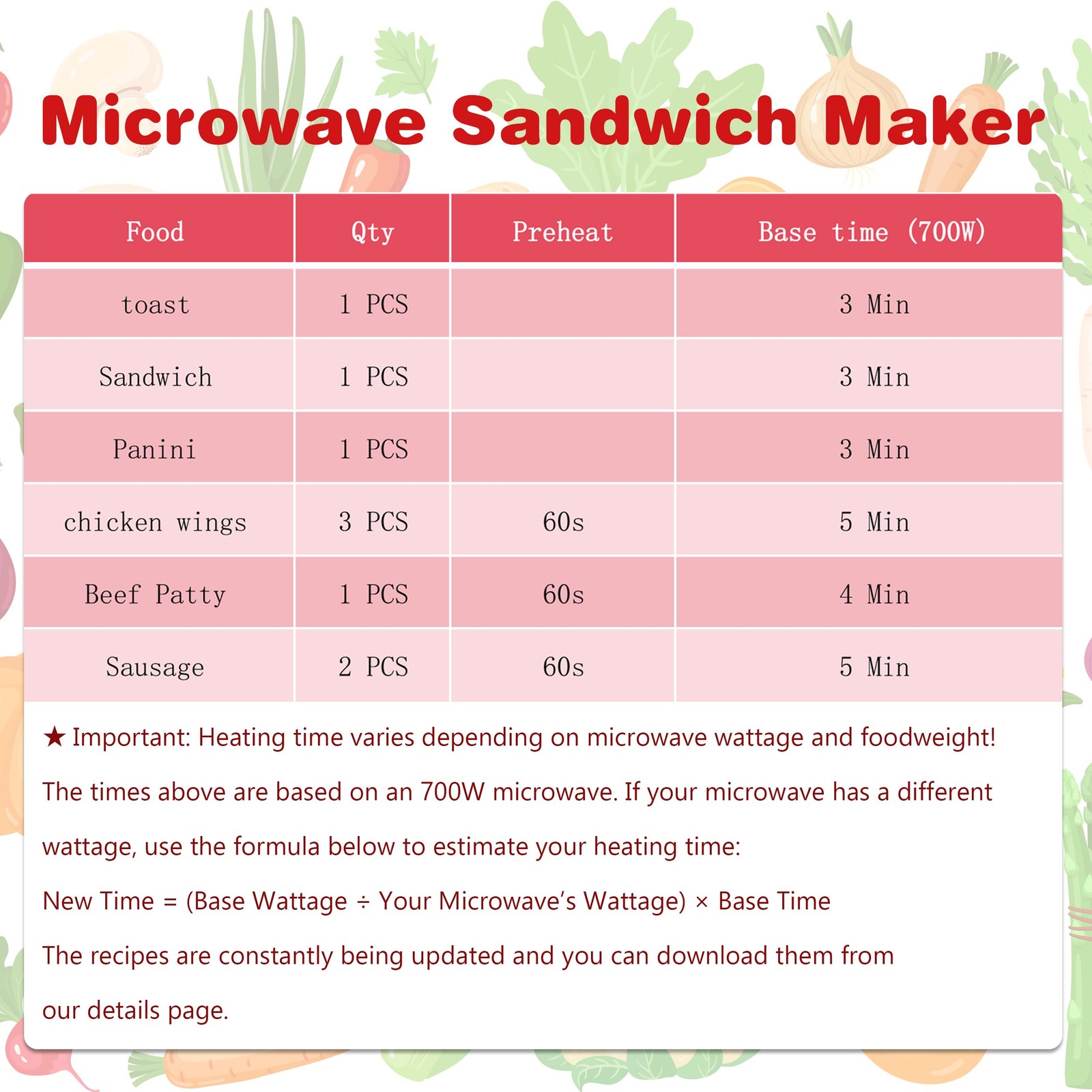 Microwave Grilled Cheese Maker & Sandwich Crisper Cookware