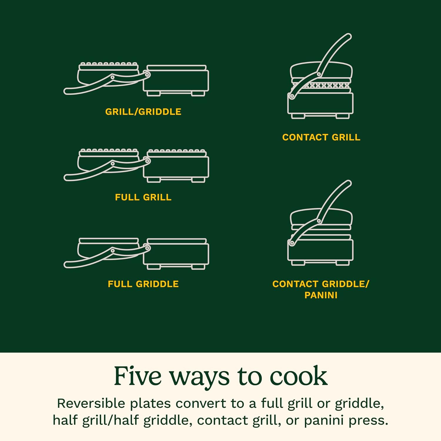 Griddler Indoor Grill, Panini Press, Sandwich Maker & More, 5-In-1 Grilling, Dis