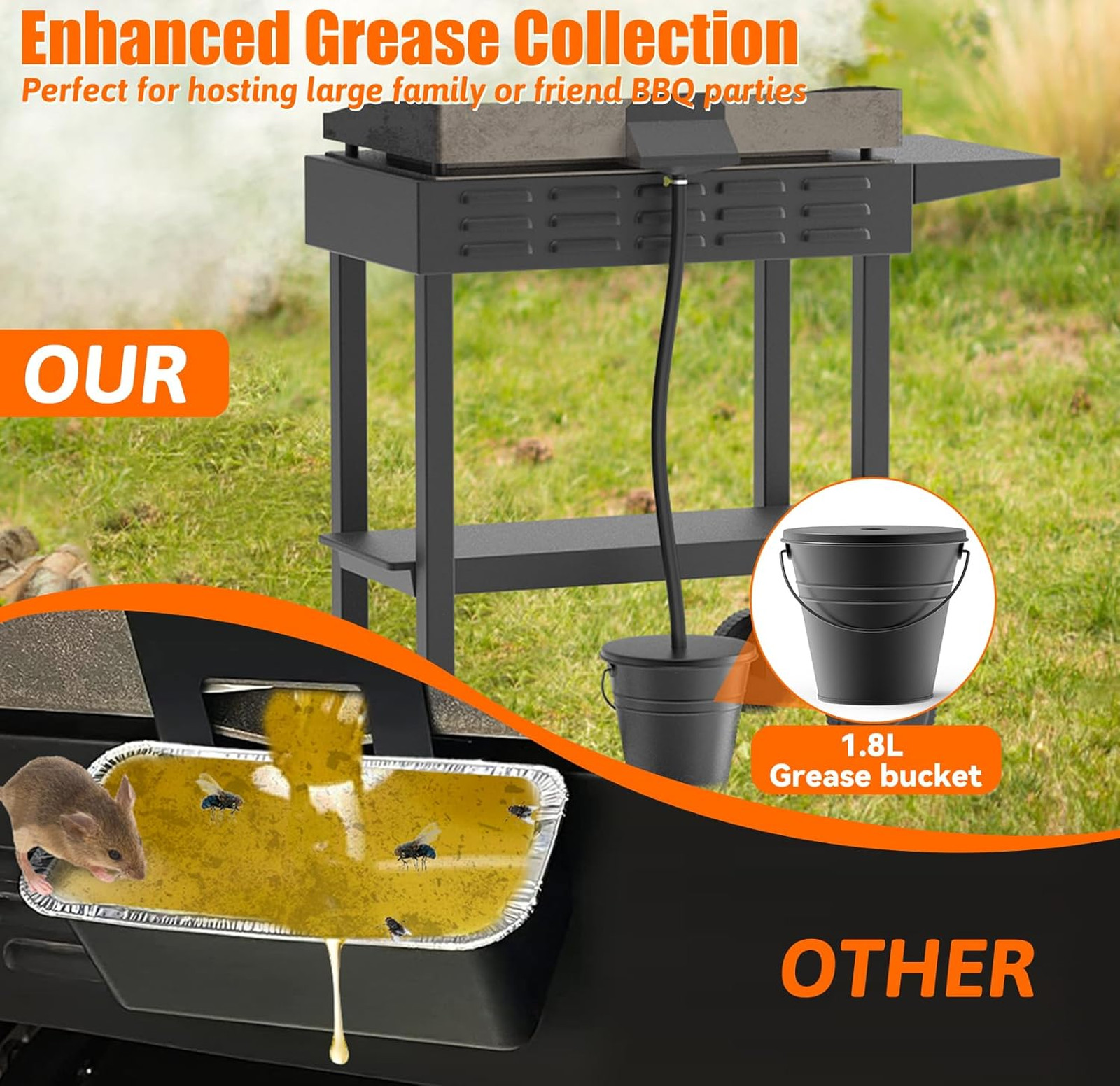 Rear Grease Drainage System for Blackstone Grills, 1.8L Drip Grease Bucket Kit
