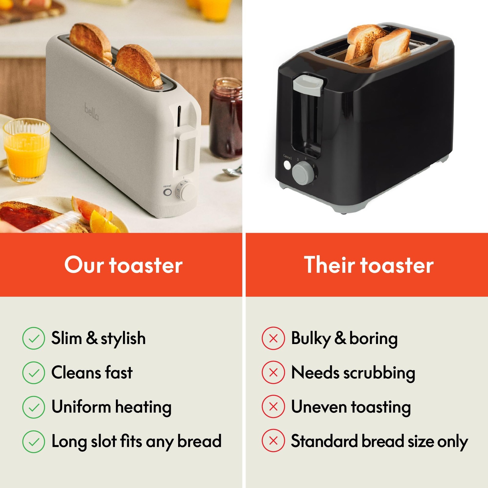 bella 2 Slice Slim Toaster, Fits-anywhere™ Kitchenware, 6 2 Slice, Oatmilk