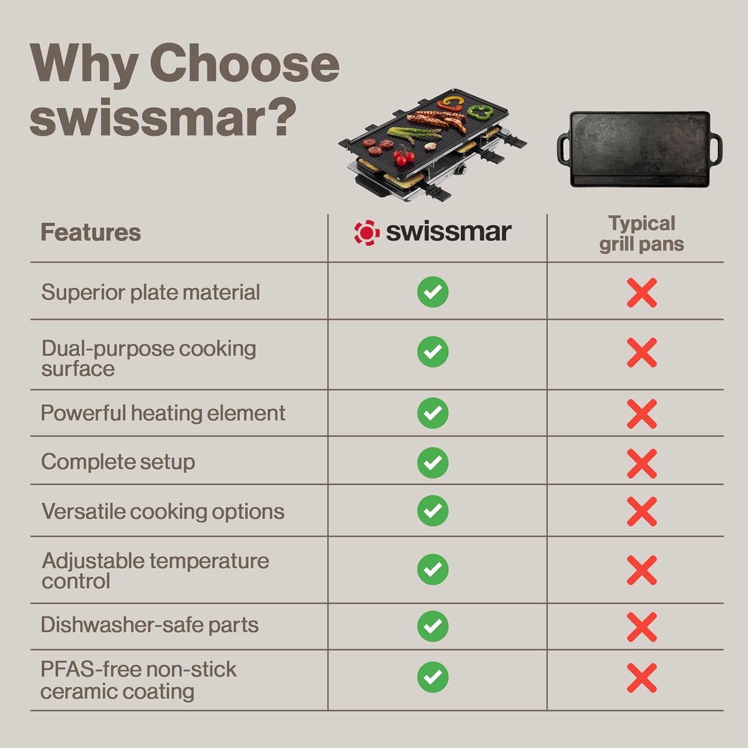 Swissmar Geneva Raclette Grill with Reversible Cast Aluminum Grill Top – 8Person