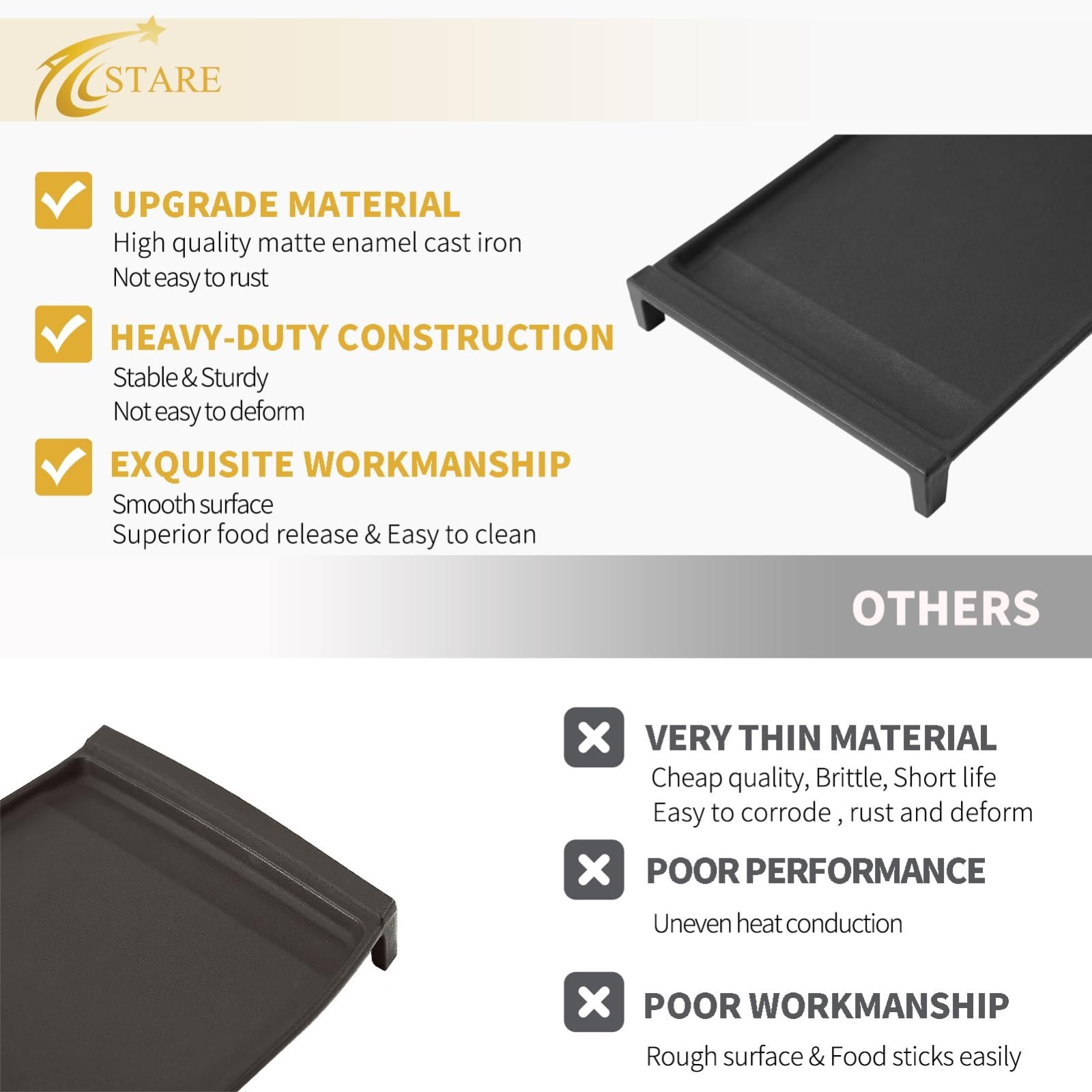 Cast Iron Griddle Replacement for GE Stove Parts – Flat Top Cooktop Plate