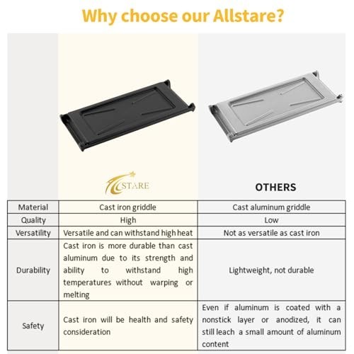 WB31K10220 Cast Iron Griddle Plate 20×8.5-In Fits GE Cafe Stove Cooktop