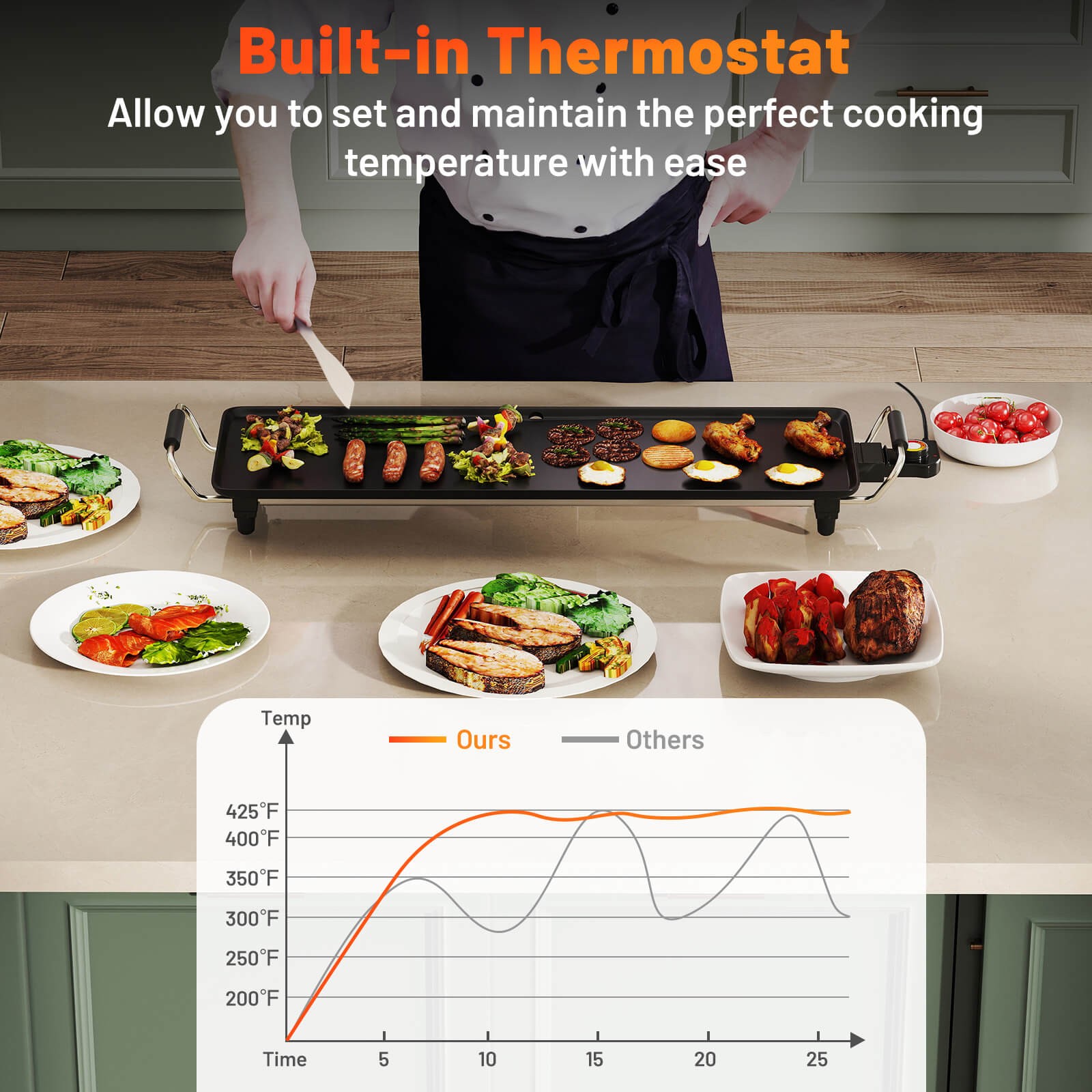 27″ Large Electric Griddle with Adjustable Temperature Thermostats and Drip Tray