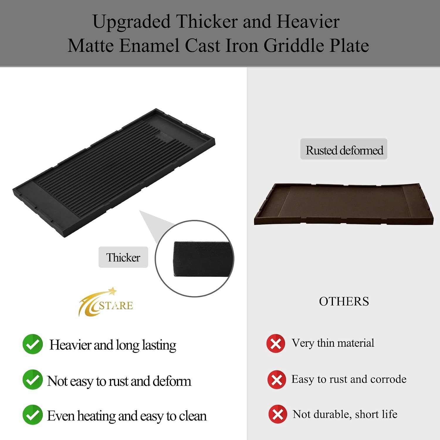 HG-GRZ-NS Griddle Parts for ZLINE Gas Stove Top High Grate Cast Iron Reversible