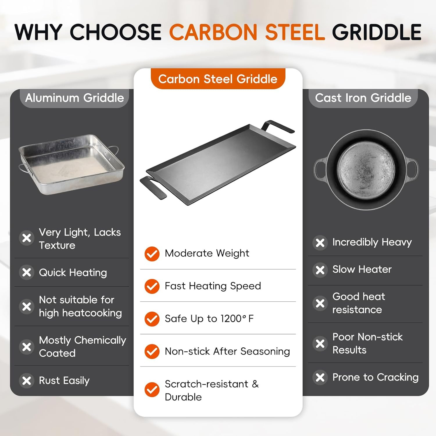 Carbon Steel Griddle + Grill Press | Professional-Grade Seasoned Cookware | Indu