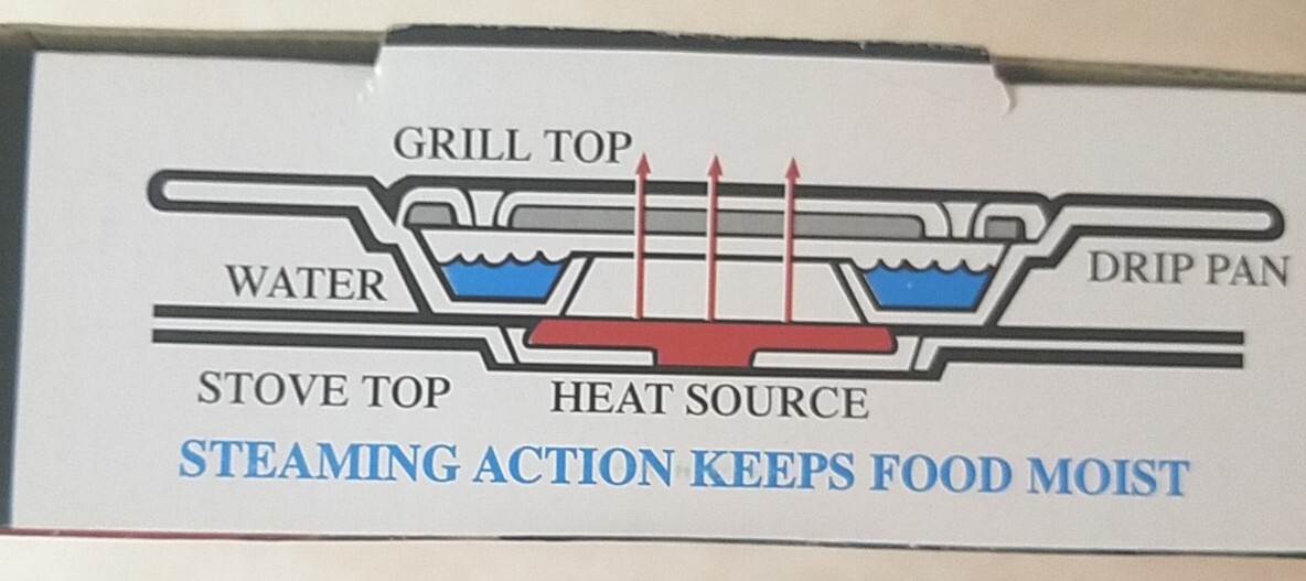 Deluxe Gourmet Grill – Smokeless Indoor Stove top BB Grill – Cuisine STG-103