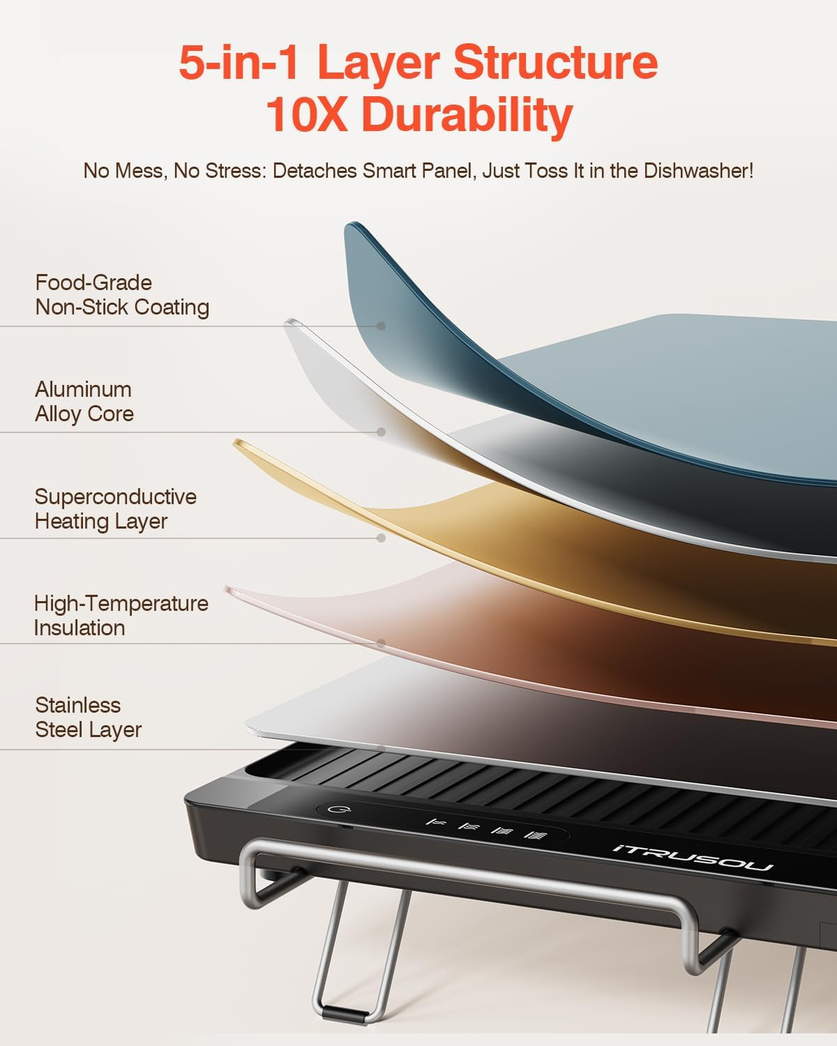 2025 Smart Electric Griddle, Detachable Touch Panel, IPX9 Waterproof, Dishwasher