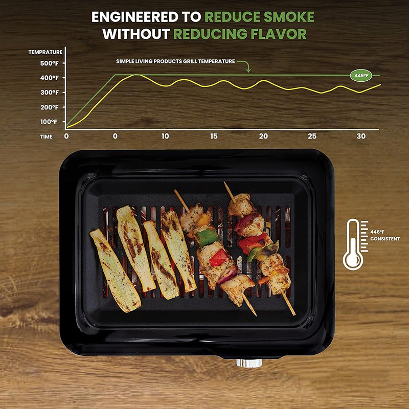 NEW Electric Barbecue Grill Hot Plate Smokeless Indoor BBQ Griddle Table top