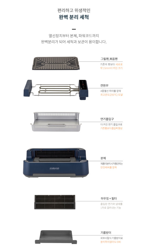 ANBANG Grill AB507FCO Smokeless Grill Electric Indoor Grill BBQ – Express