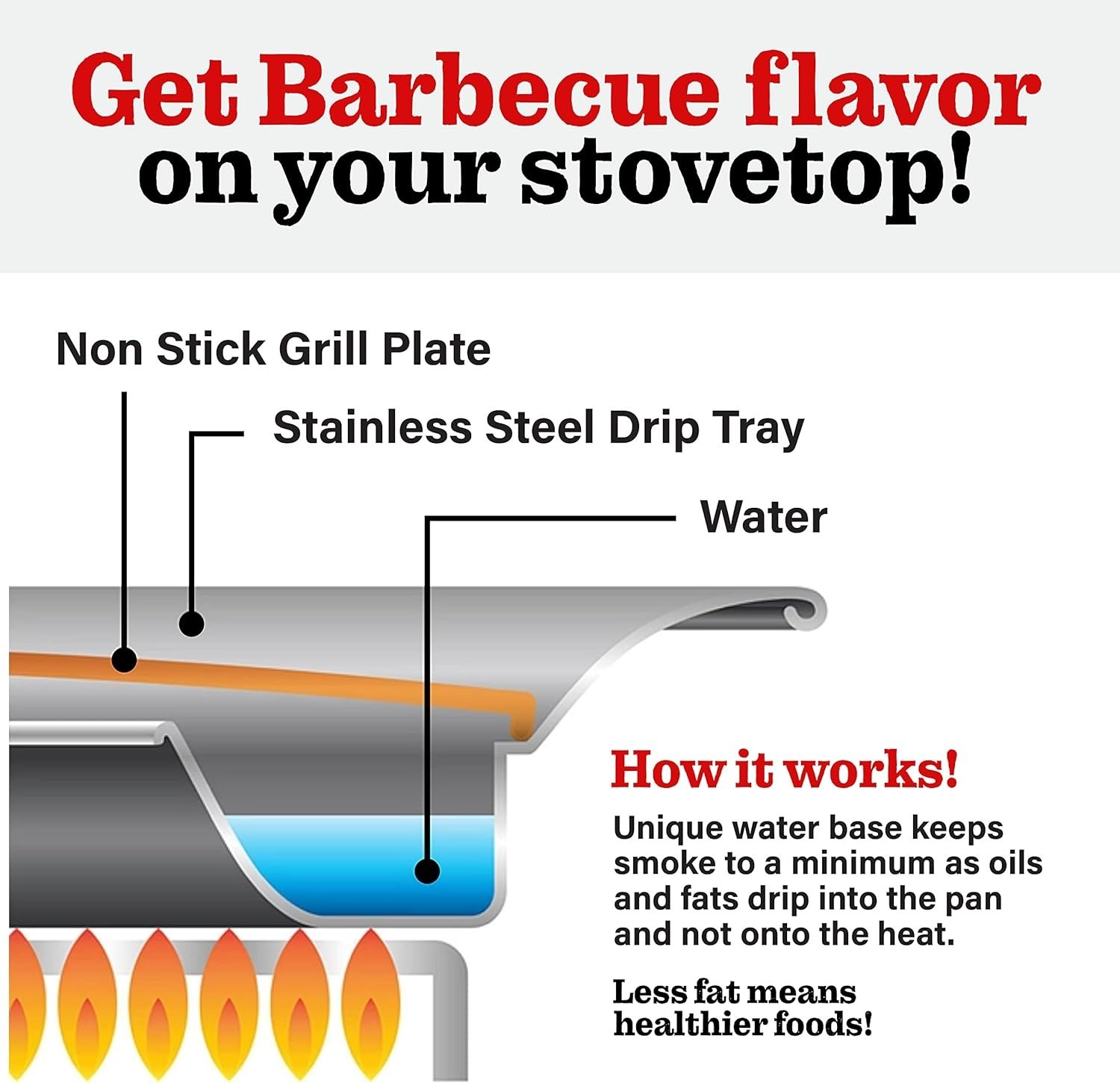 Gotham Steel Stovetop Grill Titanium Ceramic Nonstick Smokeless Cookware Indoor