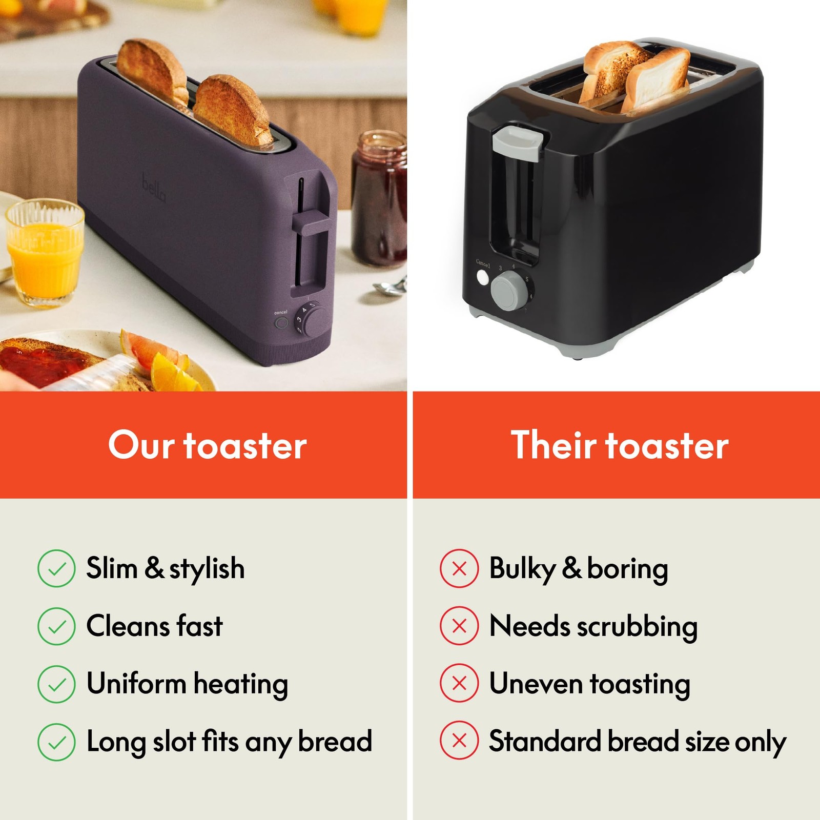 bella 2 Slice Slim Toaster, Fits-anywhere™ Kitchenware, 6 2 Slice, Plum