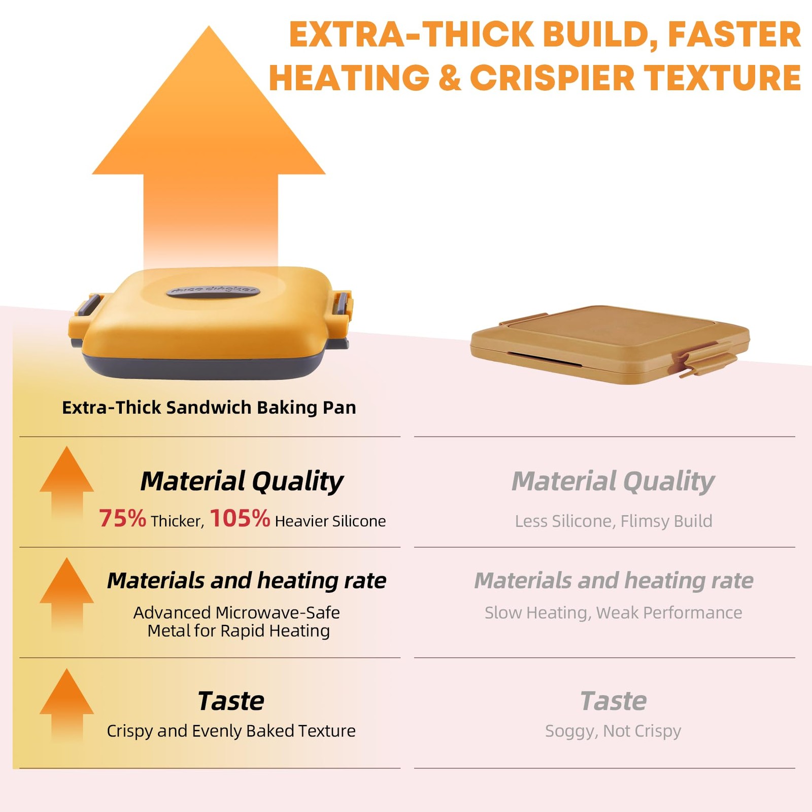 Microwave Sandwich Maker, Snack Maker & Panini Press, Removable Non-Stick Pla…