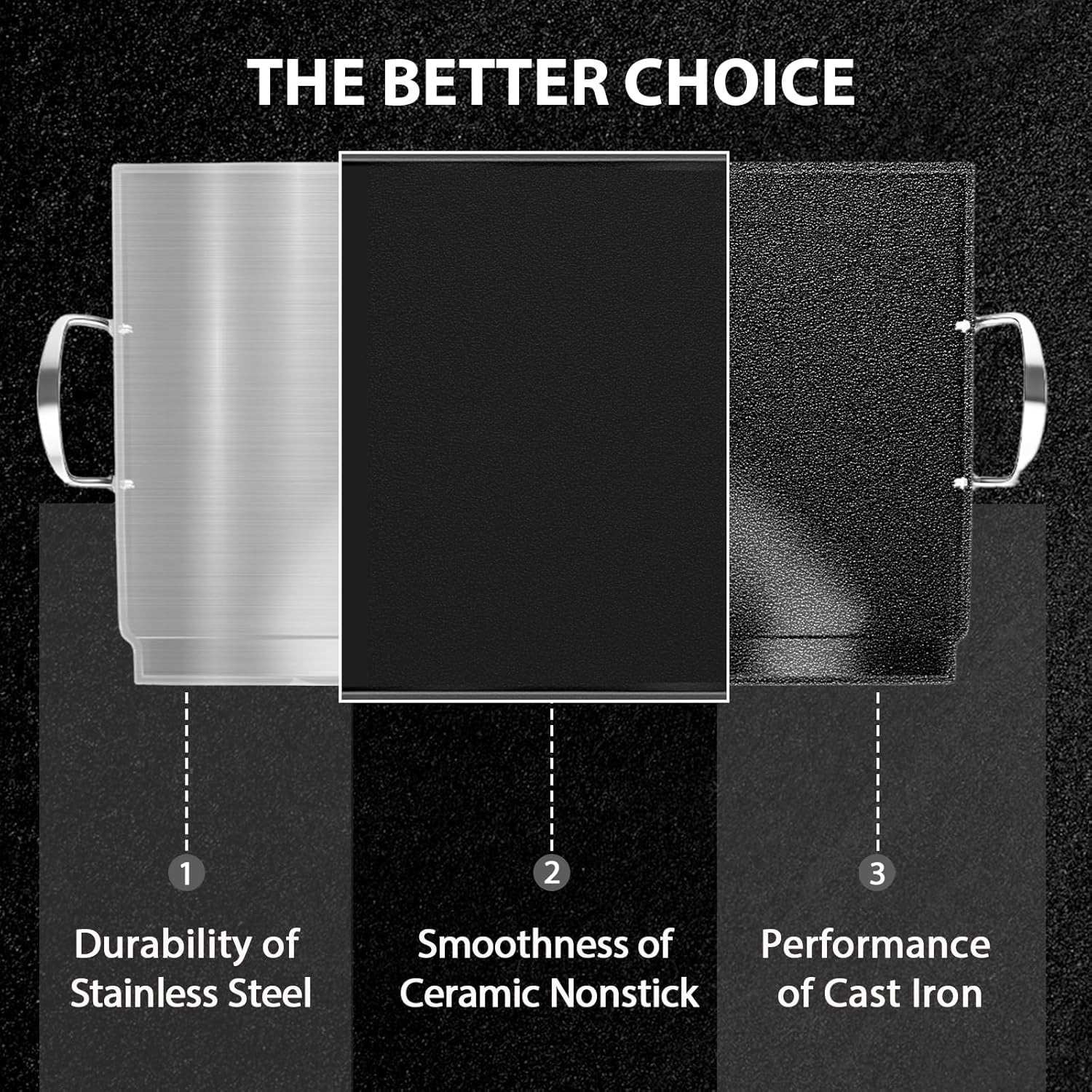 25″ Nonstick Ceramic Griddle – Oven Safe to 500°F for Grill & Stove Use