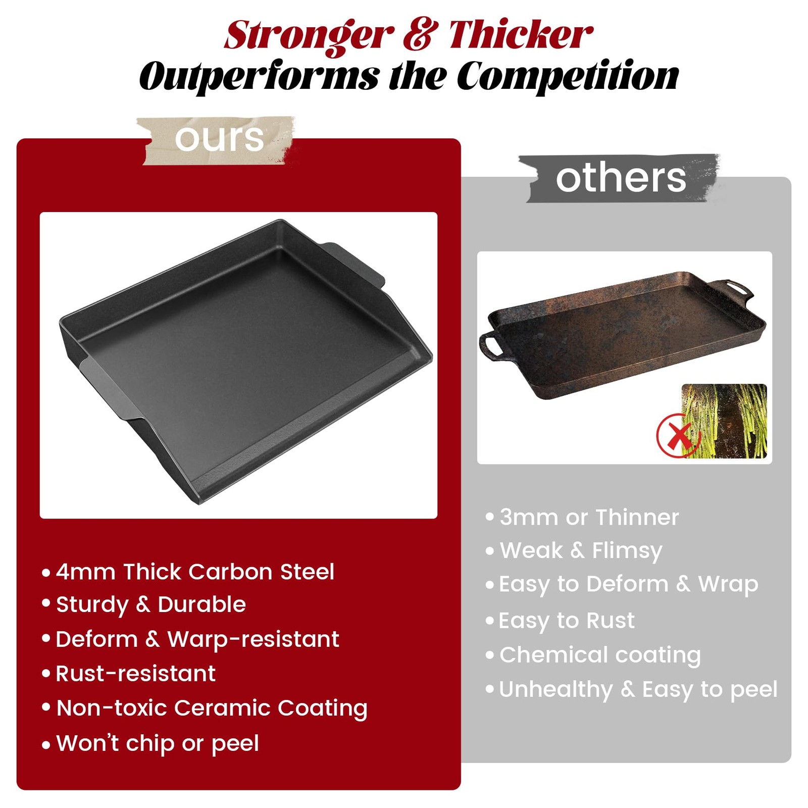 17 x 13 Cast Iron Griddle, Universal Stove Top Griddle Gas Grill Griddle Inse…