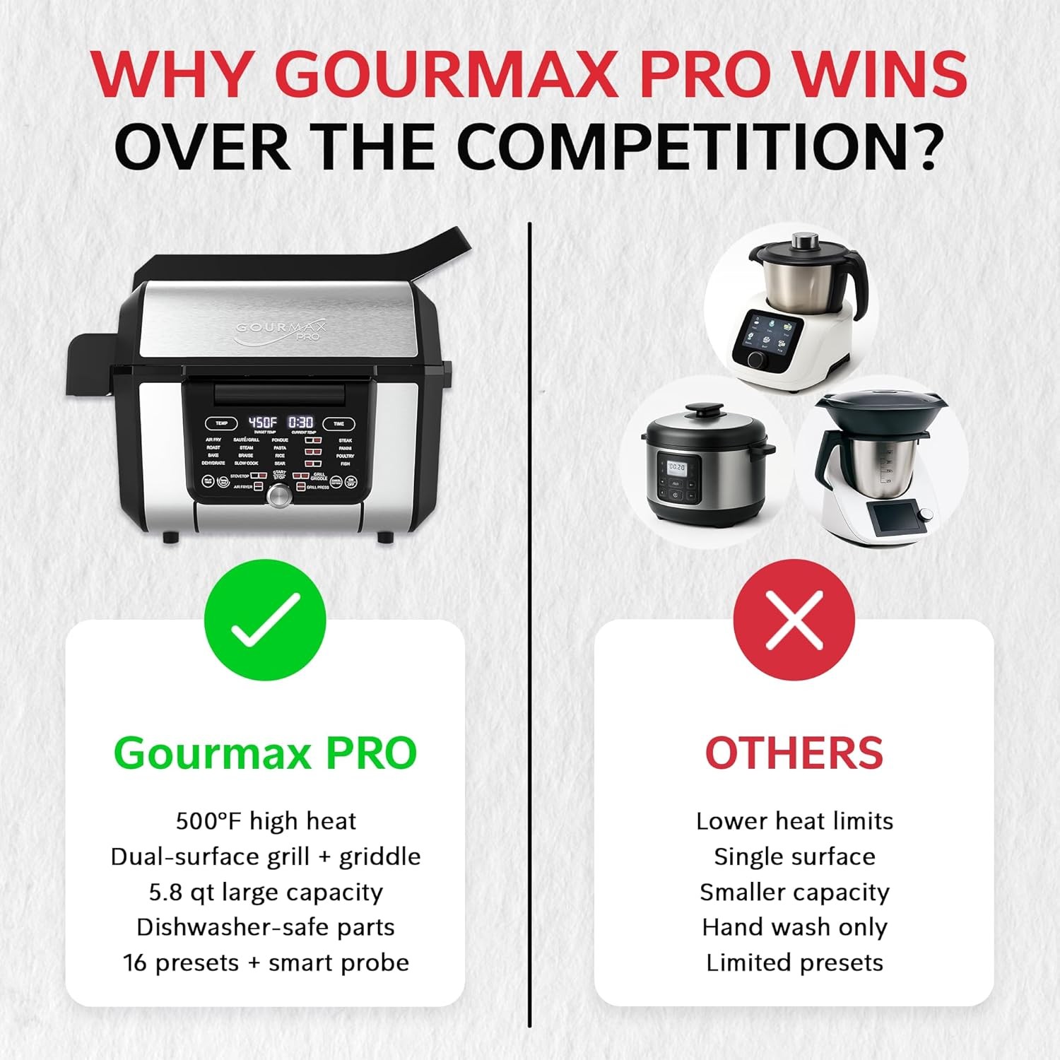 Foodgenie Gourmax Pro One Cooking Device-All-in-One Oven, Smokeless Grill,1500W