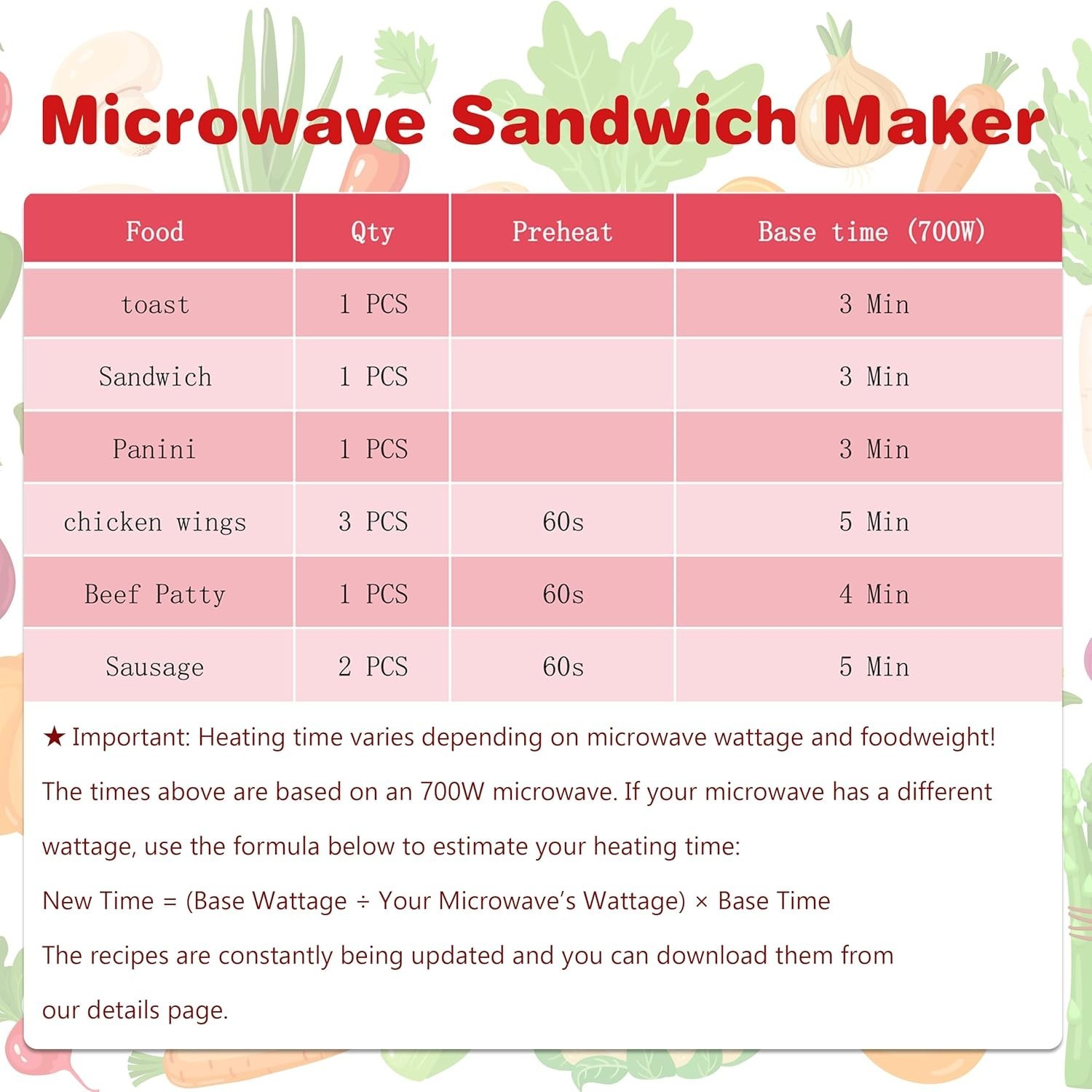 Microwave Sandwich Maker for Quick Grilled Cheese and Paninis in 5 Minutes