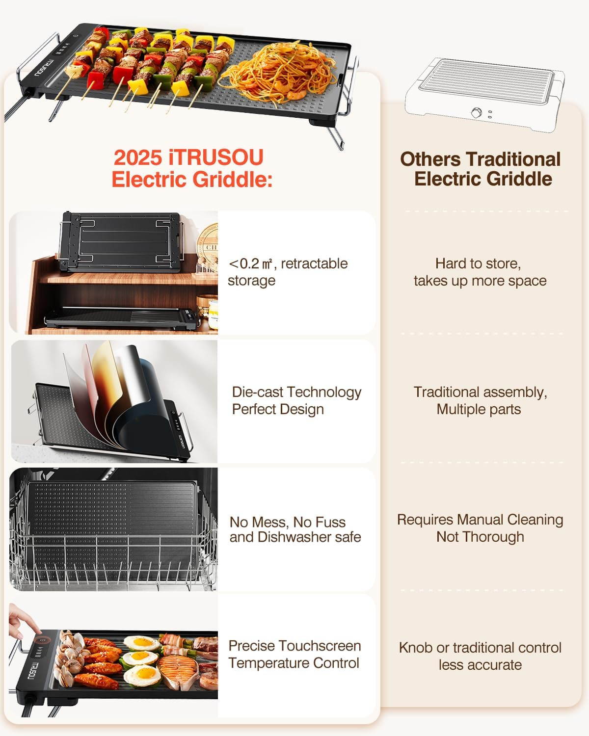 2025 Smart Electric Griddle, Detachable Touch Panel, IPX9 Waterproof, Dishwasher