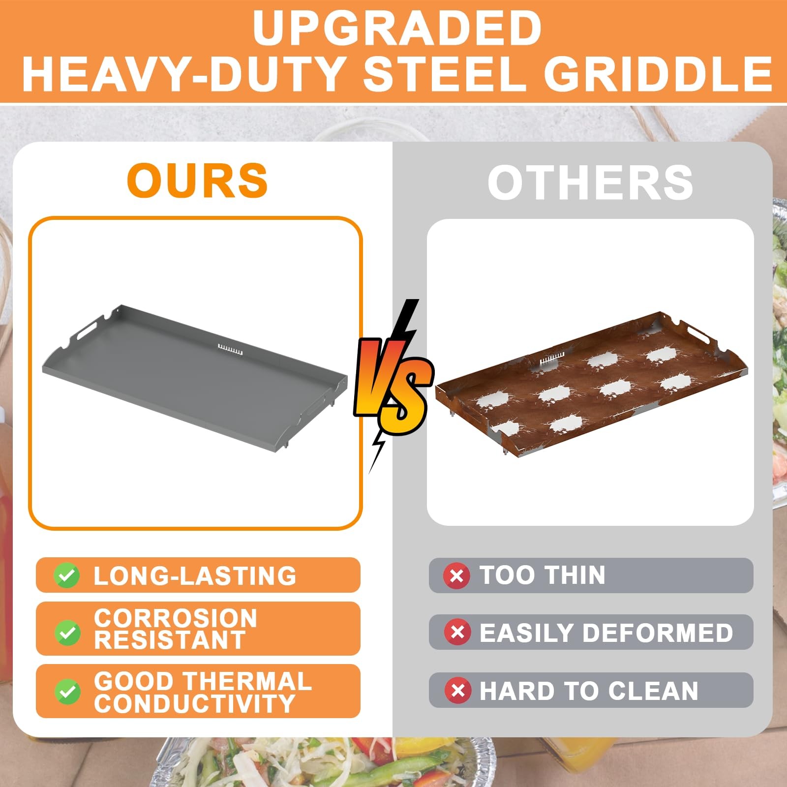 Upgraded Griddle Top Replacement for 36″ Blackstone Griddle Parts w/Rear Grease