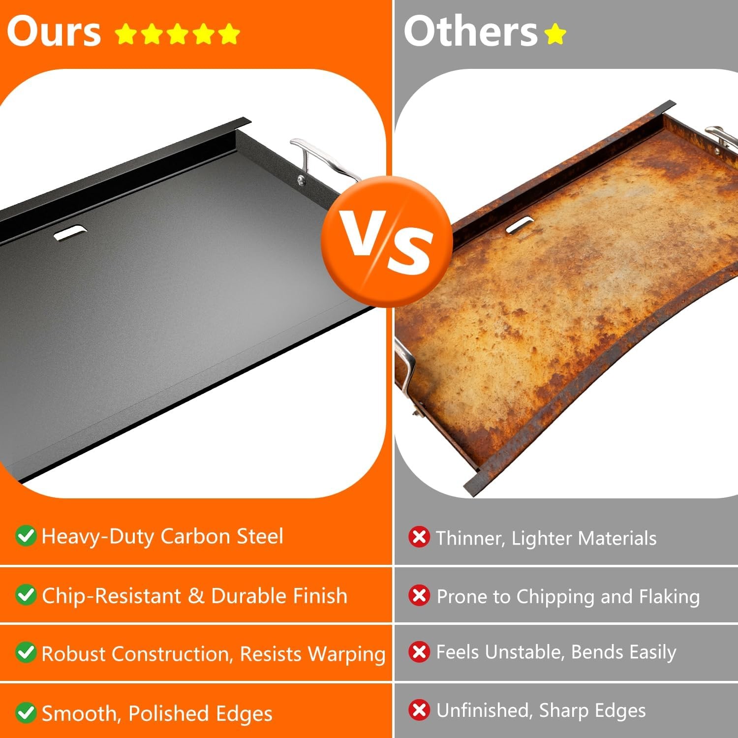 30″x19.2″ Pre-Seasoned Carbon Steel Griddle Insert for Bull 4 Burner Angus |