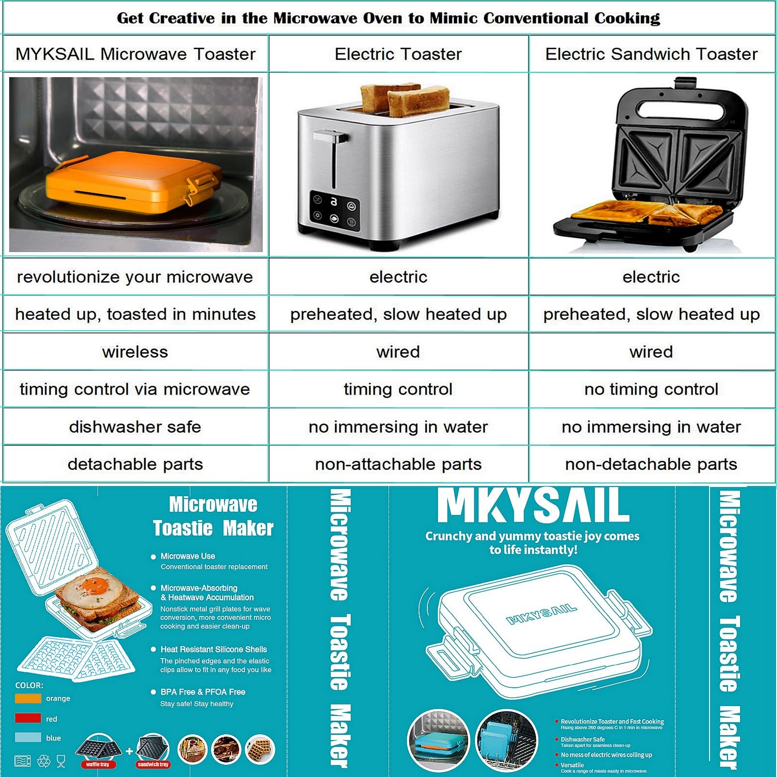 Toaster,Microwave Toaster, Sandwich Maker, Panini Maker, Dishwasher Safe,NO E…